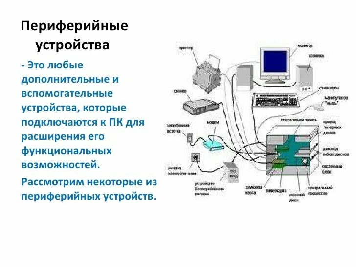 Полный перечень основных устройств персонального компьютера. Основные Периферийные устройства. Многофункциональные Периферийные устройства. Схема периферийных устройств. Внутренние Периферийные устройства.