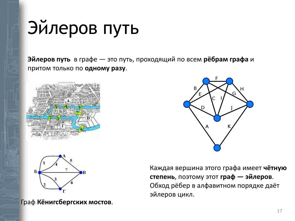 Графы с эйлеровым циклом. Эйлеров путь и эйлеров цикл.