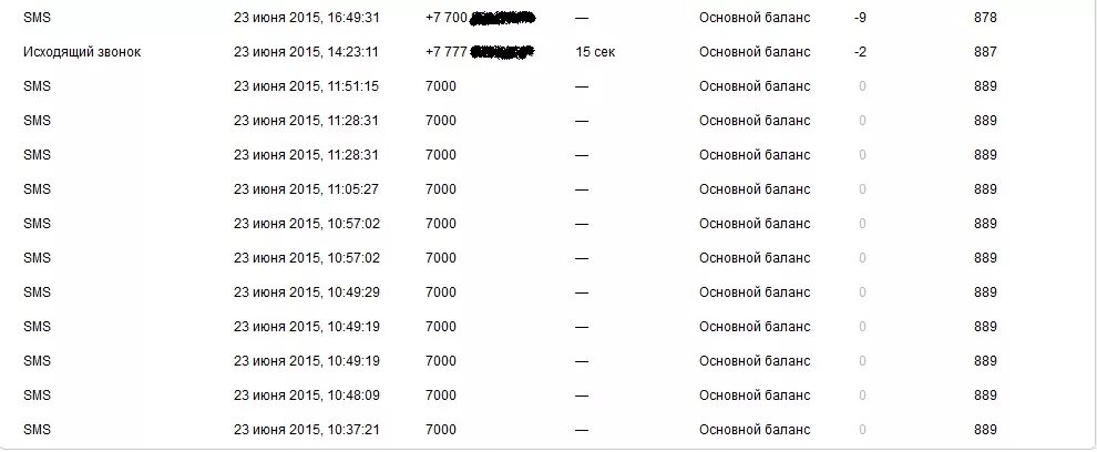 Детализация домашнего телефона. Билайн входящие и исходящие звонки и смс. Детализация звонков ums Узбекистан. Входящие и исходящие звонки +74872604507. Исходящие смс на 8532.
