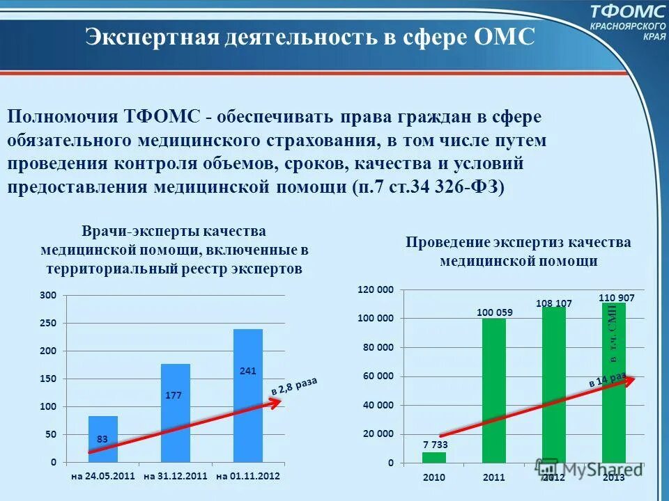 сферы экспертной деятельности. перечислите основные принципы экспертной деятельности в рф. специфика клинического психолога. типы и виды экспертиз судебно-экспертной деятельности. основные направления экспертной деятельности в сфере образования.