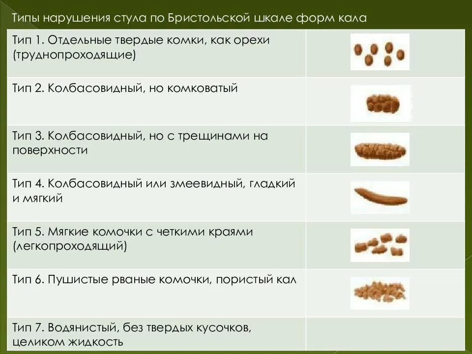 От чего может быть зеленый кал. Форма кала. Нормальный цвет кала человека. Нормальный цвет стула у взрослого человека.