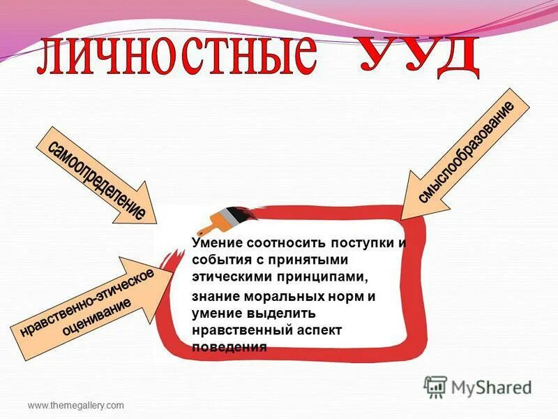 умения соотносить поступки и события. личностные ууд. умения соотносить поступки и события. задания на личностные ууд. умения соотносить поступки и события.