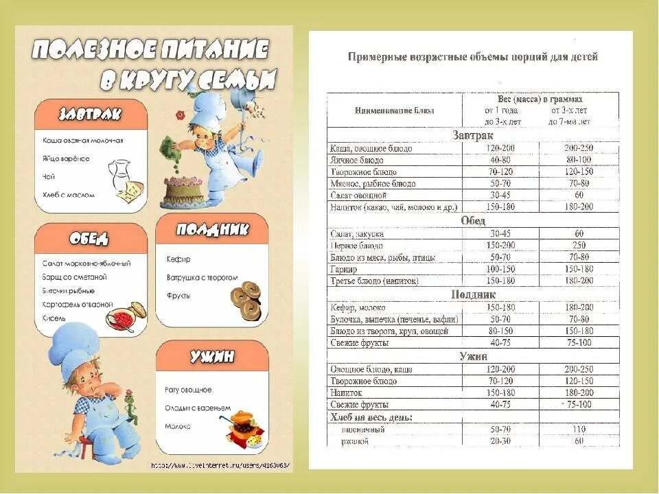 Необходимы в 1 раз в неделю. Норма пюре в 1 год. Меню ребенка 1 год и 8 месяцев по граммам. Рацион для детей от года до 7 лет. Примерное меню малыша в год и месяц.