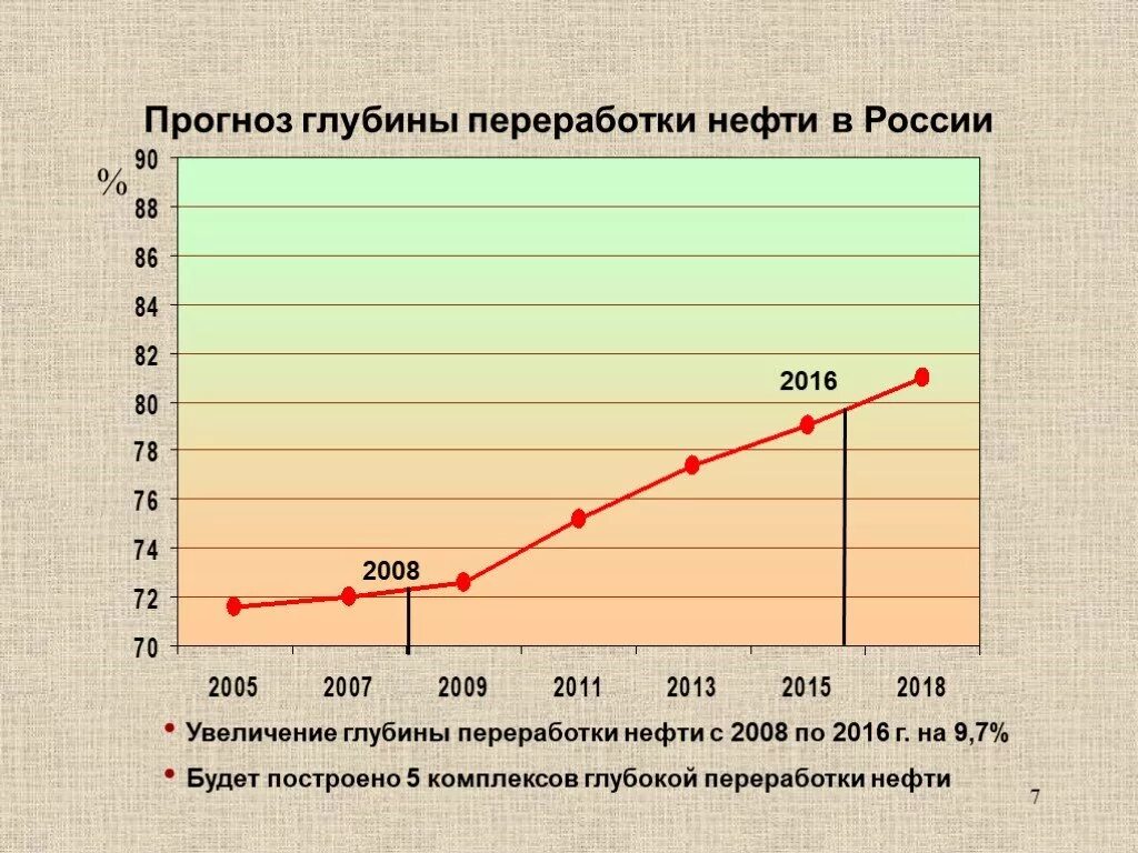 2016 2008