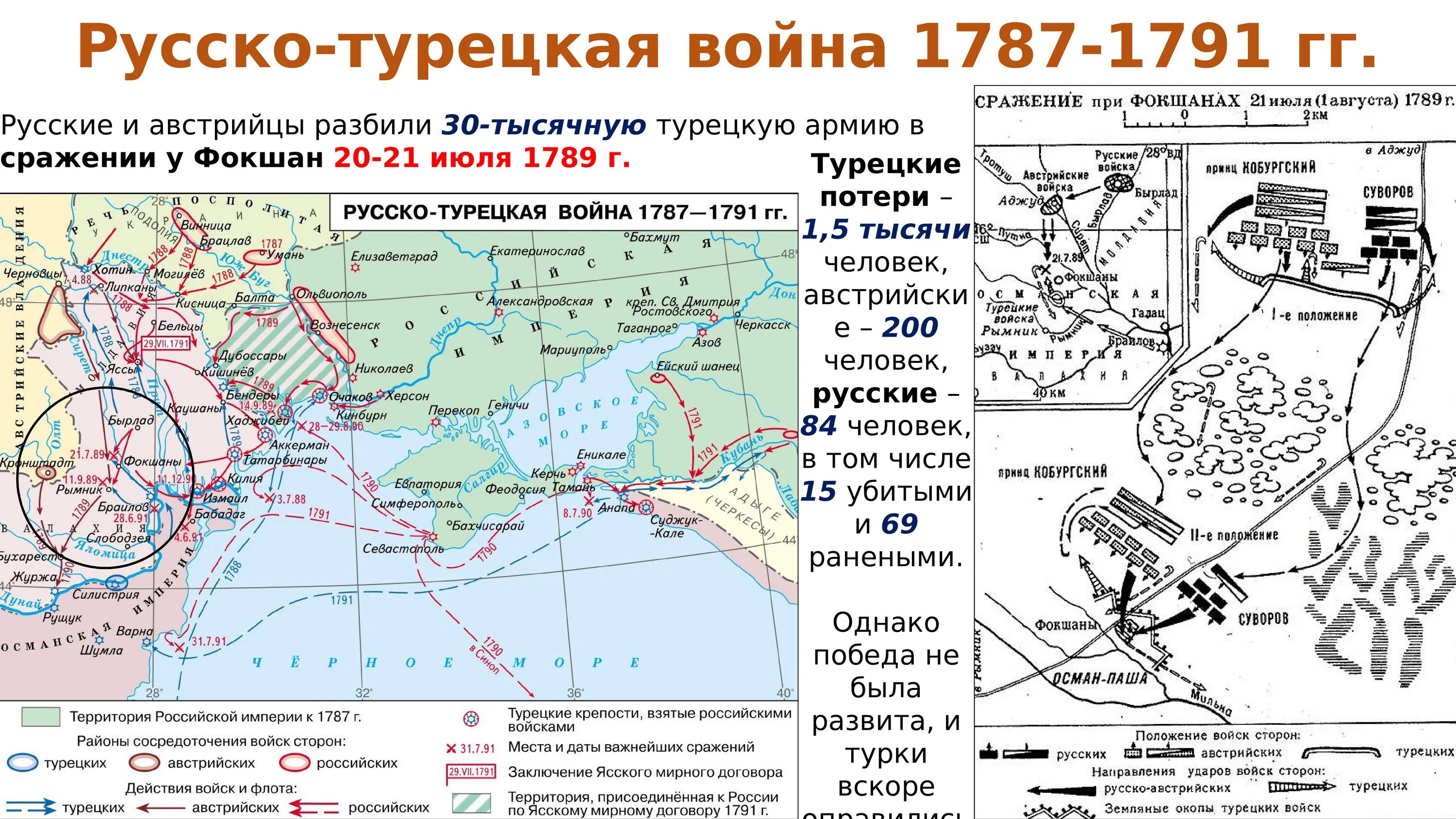 Войны россия турция даты. Русско-турецкие войны при Екатерине 2. Русско-турецкие войны при Екатерине 2 карта. Русско турецкая при Екатерине 2.