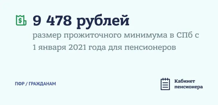 Прожиточный минимум пенсионера петербург. Прожиточный минимум для пенсионеров СПБ. Прожиточный минимум пенсионера в СПБ В 2022. Прожиточный минимум в СПБ В 2022. Прожиточный минимум в СПБ для пенсионеров в 2023.