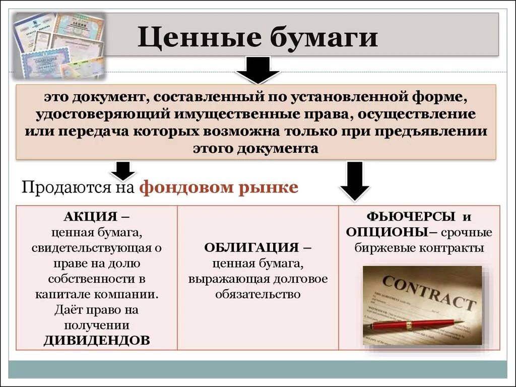 Ценные бумаги 8 класс. Ценные бумаги. Ценные бумаги Обществознание. Ценные бумаги это в экономике. Ценные бумаги ЕГЭ.