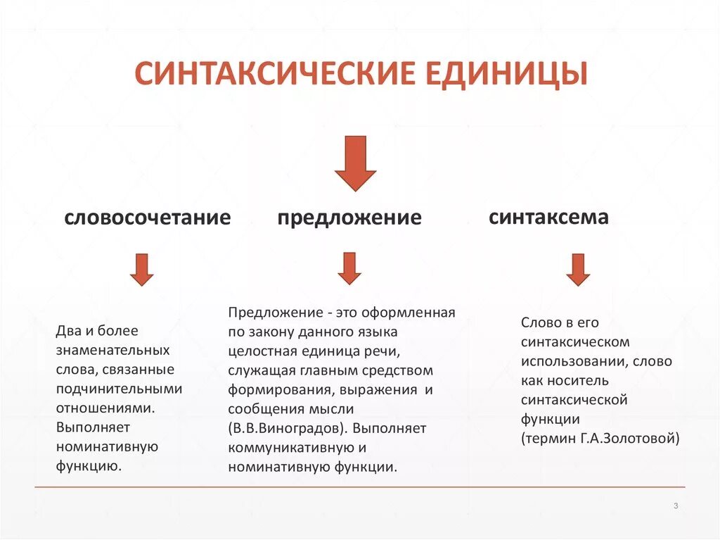 Функция слова и словосочетания. Основные синтаксические единицы это. Типы синтаксических единиц. Назовите основные синтаксические единицы. Синтаксис основные единицы синтаксиса словосочетание и предложение.