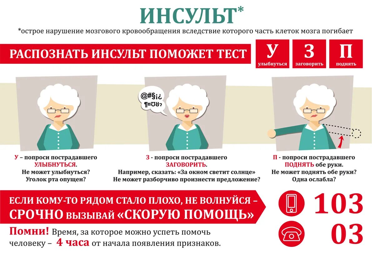Инсульт симптомы как лечить. Памятка инсульт. профилактика острого нарушения мозгового кровообращения (инсульта).. профилактика инсульта памятка. инсульт профилактика инсульта.