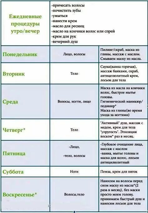 План ухода за собой. Уход за собой на каждый день план. Календарь ухода за собой. Таблица ухода за собой.