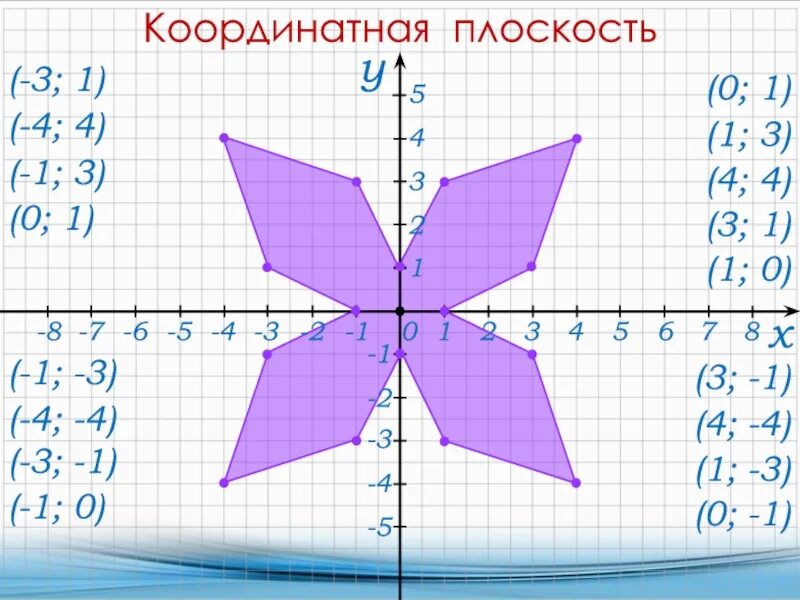 Контрольная по математике 6 координатная плоскость. Координатная плоскость(-8;7)(-7;8)(-5;7). Координатная плоскость (-4;6),(-3;5). Координатная плоскость (-1.-7),(-5,-3),(-5,-2). -6;3 Координатная плоскость.