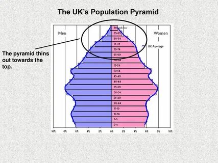 Population one