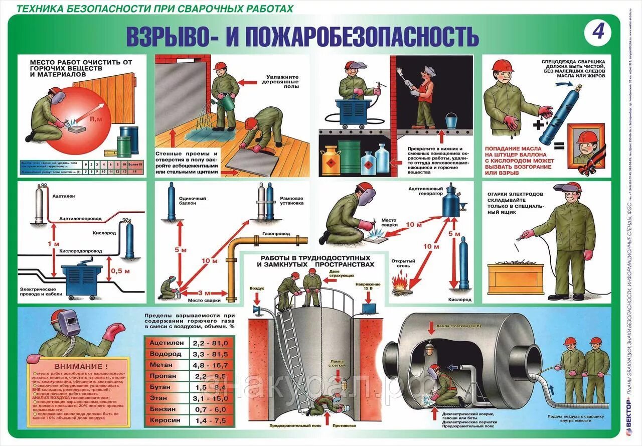 Оборудования техники безопасности. Требования безопасности при сварке. Техника безопасности при сварке ручной дуговой сварки. Охрана труда и техника безопасности сварщика. Техника безопасности сварщика полуавтоматической сварки.