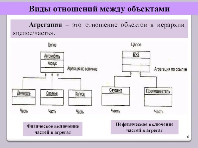 Связи между запросами. Отношения между объектами. Типы связей между объектами. Типы отношений между объектами. Виды связей между объектами агрегация.