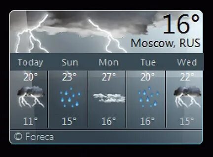 Weather 2 1 20 1