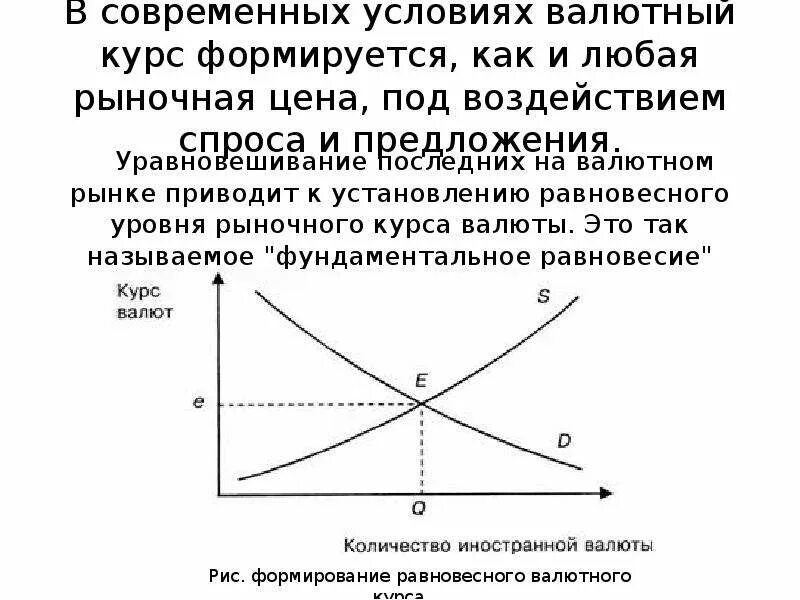 Валютный курс устанавливаемый государством. Спрос на валютном рынке. Формирование равновесного валютного курса график. Равновесие на валютном рынке. График вал.тного курса спроса и предложения.