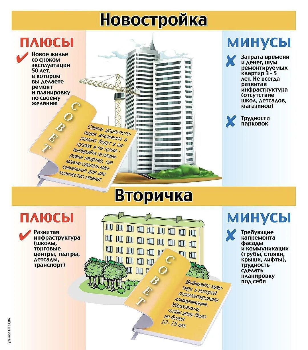 Плюсы и минусы вторичного и новостроек жилья. Плюсы и минусы новостроек. Плюсы и минусы дома от квартиры. Новостройка или вторичка.