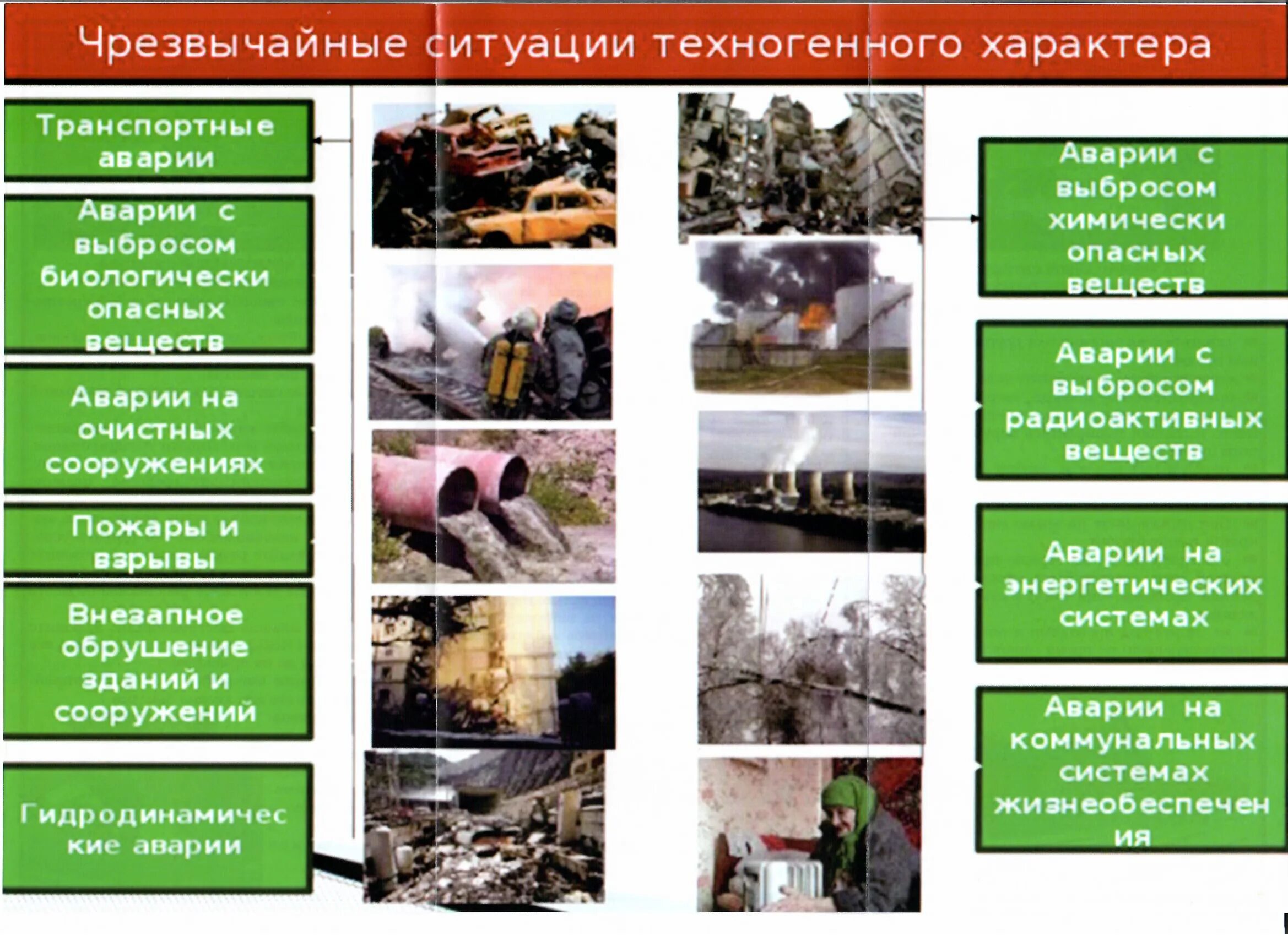 дайте определение понятию чрезвычайная ситуация. локальные риски травмирования. чс техногенного характера примеры. опасные и чрезвычайные ситуации. постоянные региональные и глобальные опасности.