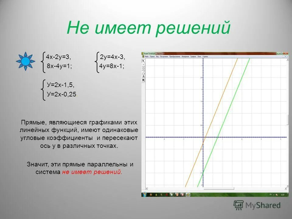 3х 2у 4 0. Не имеет решений. Функция не имеет решений. Прямые являющиеся графиками линейных функций. Система не имеет решений.