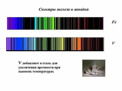 Спектральные линии элементов