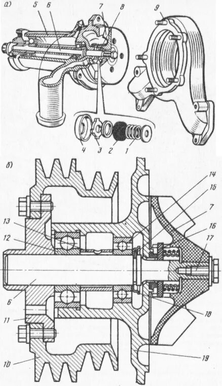 Помпа зил 131. Водяной насос автомобиля ЗИЛ 131. Водяной насос автомобиля ЗИЛ 130. Водяной насос ЗИЛ 130 схема. Система охлаждения ЗИЛ 130 водяной насос.
