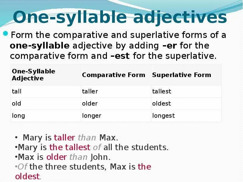 Correct form of adjectives. Superlative form. Comparative form of the adjectives правило. Superlative form of the adjectives. Form the Comparative and Superlative forms.