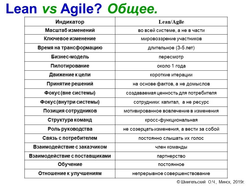 виды менеджеров. статьи по менеджменту. особенности стратегического менеджмента. статьи по менеджменту. принципы менеджмента кратко.