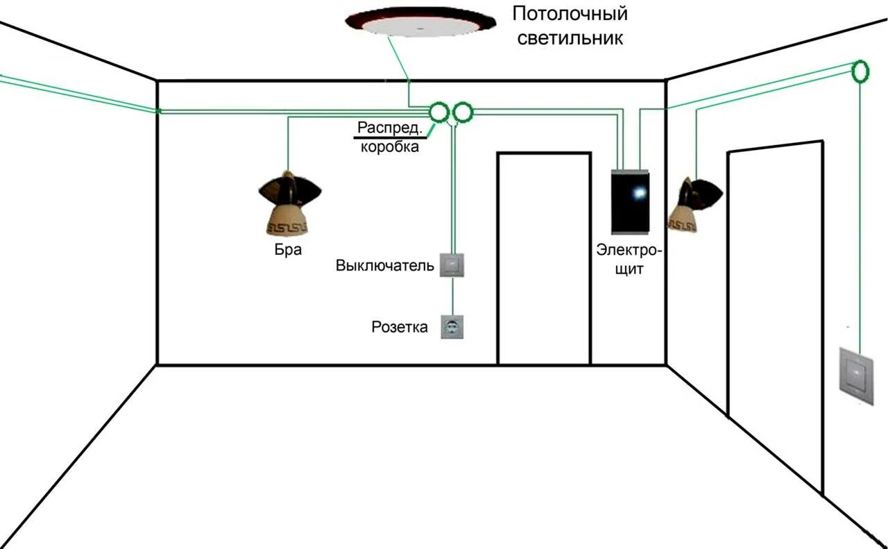 Какая проводка в квартире. Монтажная схема открытой электропроводки. Схема электропроводки розеток и выключателей в квартире. Схема разводки электропроводки в санузле. Схема монтажа электропроводки и распределительных коробок.