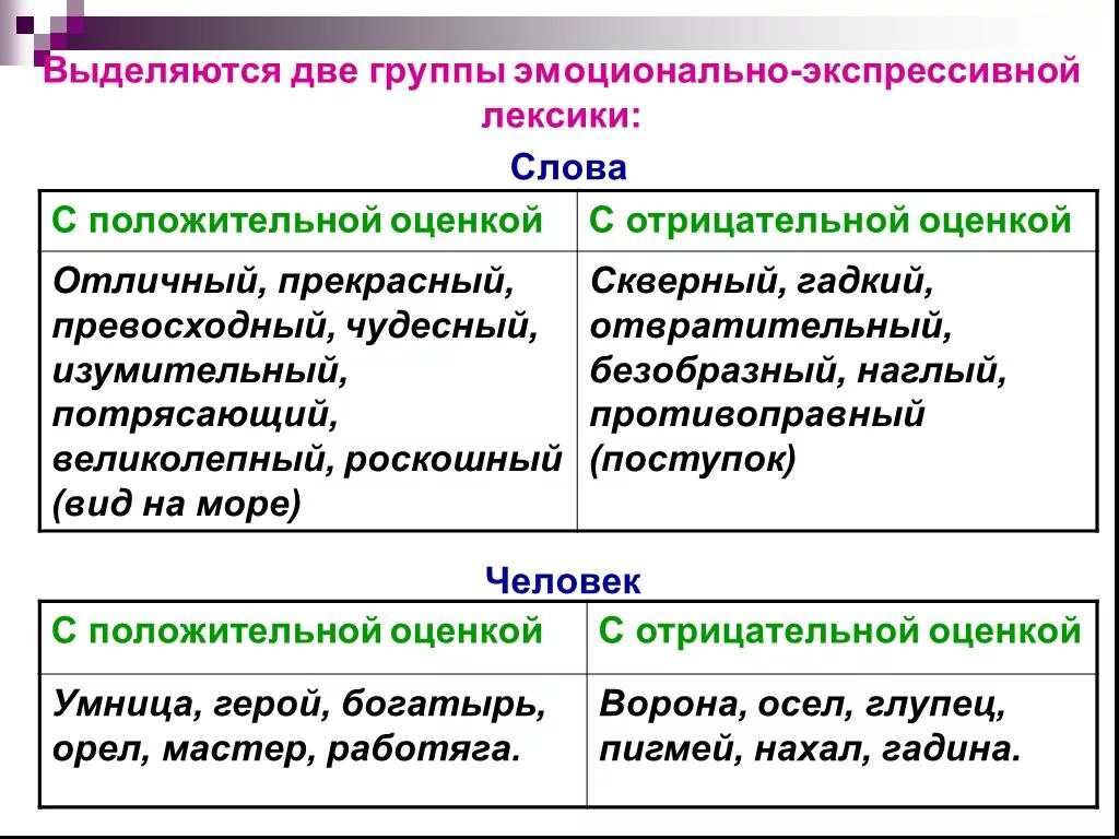 Эмоциональные группы слов