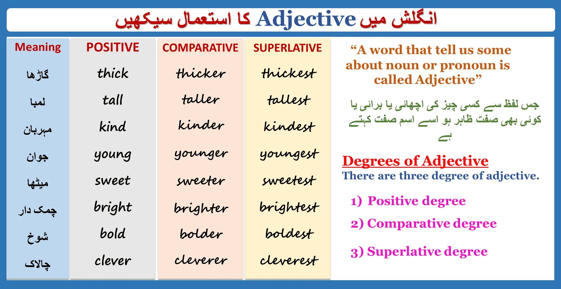 Comparative and Superlative adjectives исключения. Degrees of Comparison of adjectives. Degrees of Comparison of adjectives исключения. Comparative adjectives исключения. Adjective предложения