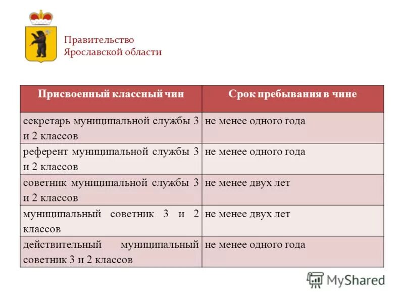 Классный чин помощника. Чины государственной гражданской службы в судах. Чины секретаря судебного заседания. Классный чин секретаря судебного заседания. Чины муниципальных служащих.