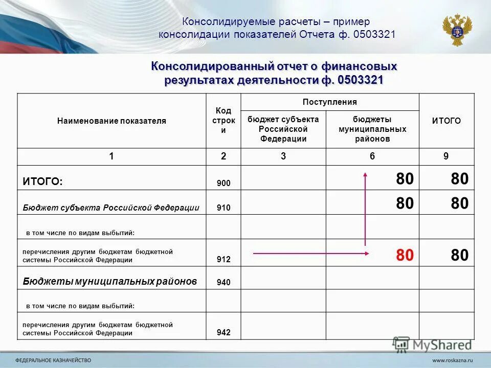 Таблица итоговой стоимости. Отчеты картинка для 1с. Сумма ячеек в excel. Структурные элементы отчета. Обязательные структурные элементы отчета.