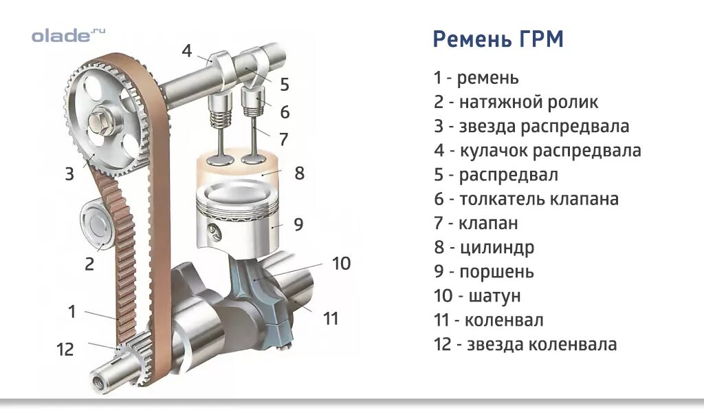 Клапаны в двигателе автомобиля. Механизм газораспределения ВАЗ 2108. Механизм привода клапанов ВАЗ 2108.