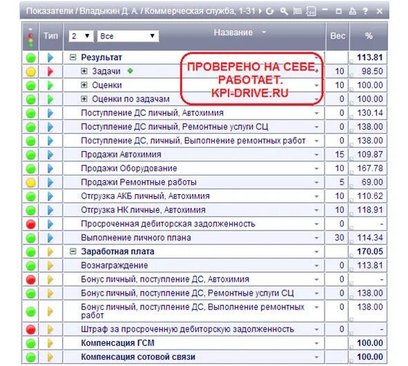 Kpi образец. KPI ключевые показатели эффективности. Матрица KPI сервисного инженера. Матрица KPI руководителей. КПЭ отдела контроля качества.