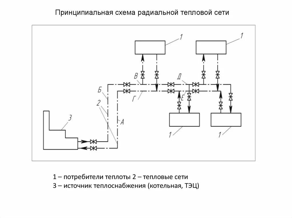 Принципиальная схема тепловых сетей. Принципиальная схема системы теплоснабжения ЛТУ. Схема тепловых сетей населенного пункта. Принципиальная схема теплоснабжения поселения. Оперативная сети тепловой сети