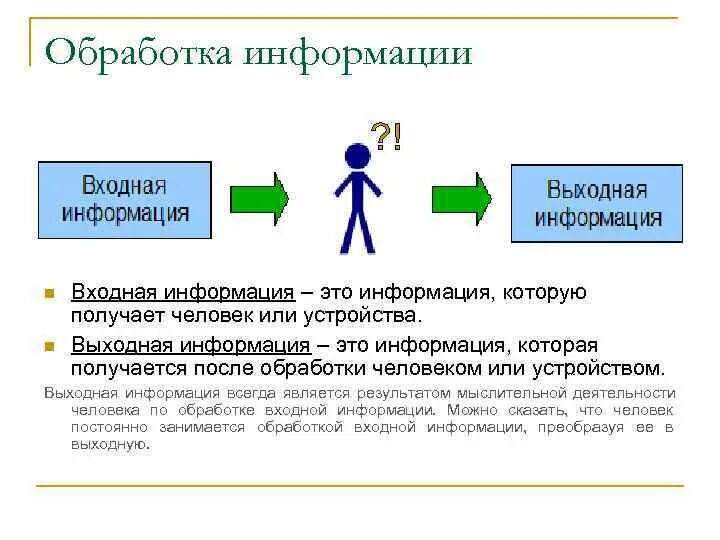 Гто информация. Входная информация. входная и выходная информация. обработка информации входная и выходная информация. информация.