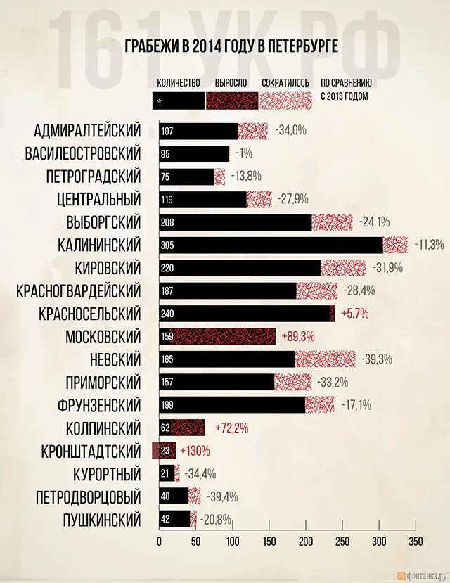 самый криминальный город россии. самыймкриминальгыйгородросии. топ самых опасных регионов россии. самые опасные города по преступности. самый криминальный город россии.