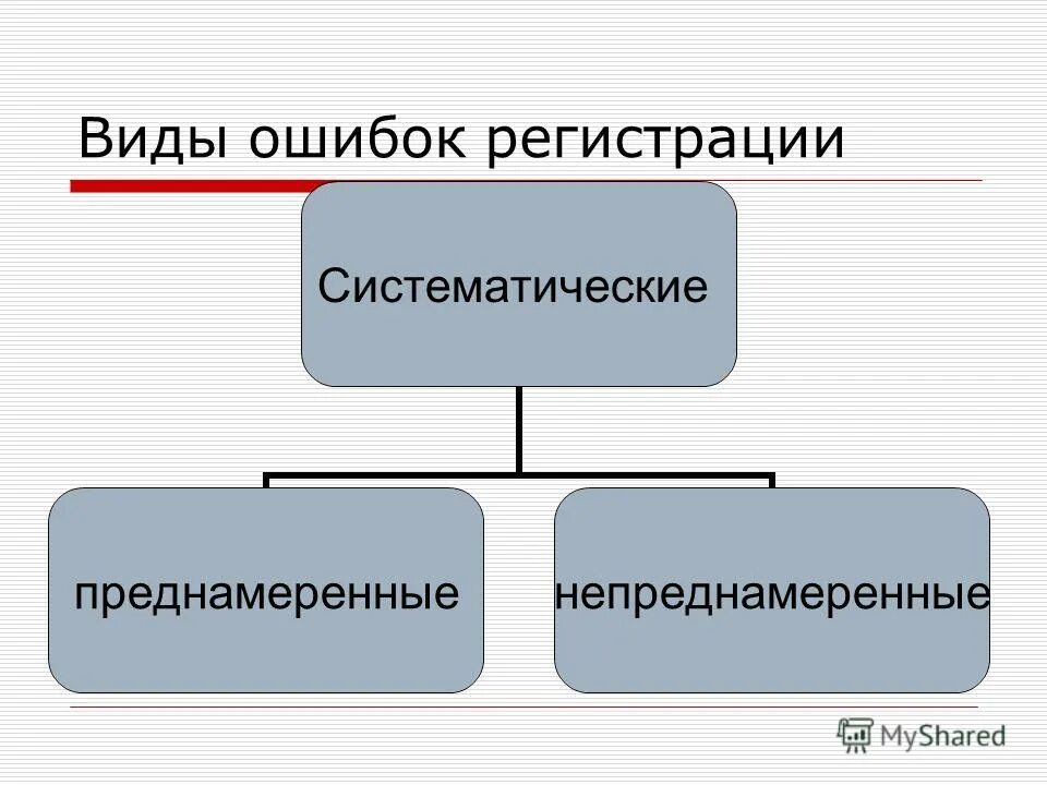 Коды с обнаружением и исправлением ошибок. Типы ошибок памяти. Типы ошибок памяти. Ошибки памяти в психологии. Нарушения памяти кратко.
