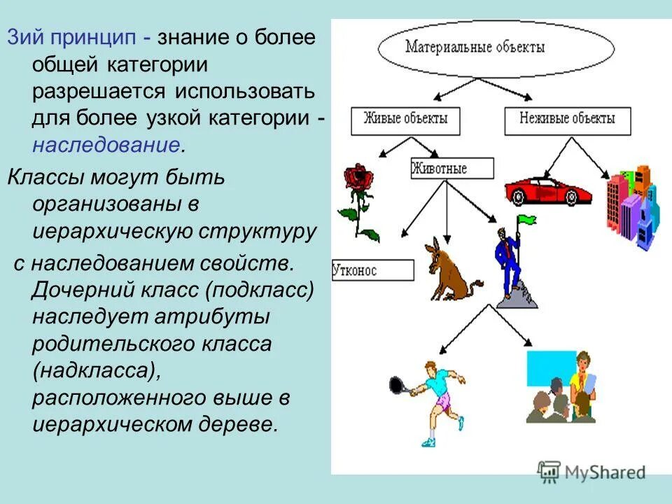 знание принципа работы им