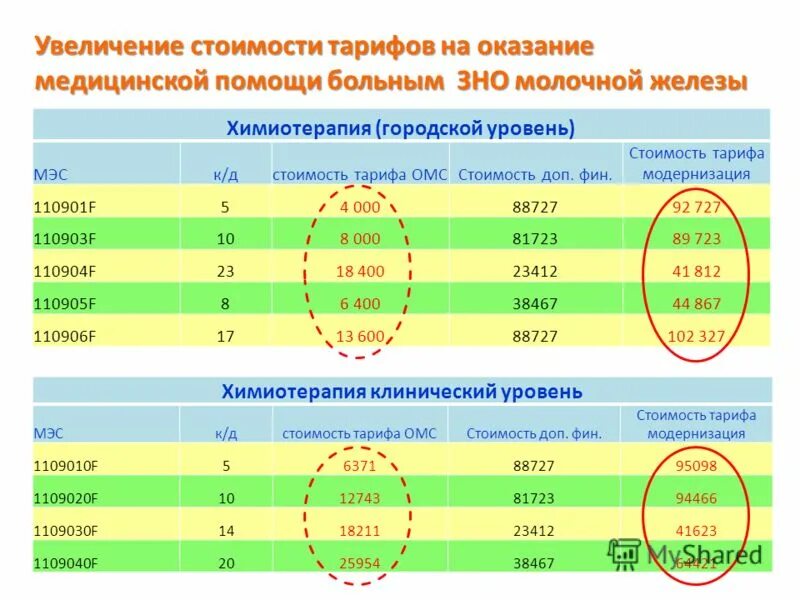 тарифные планы презентация. тарифы примеры. базовый продвинутый. базовый тариф картинка. центр финансовой грамотности красноярск.