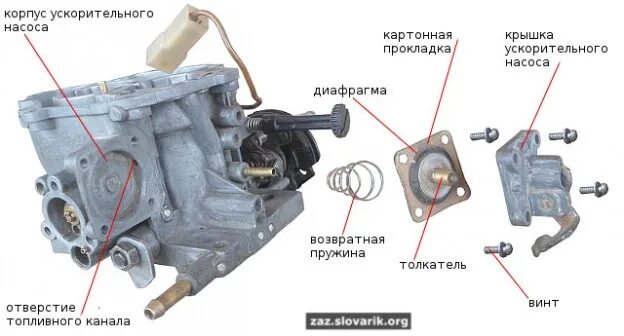 Карбюратор солекс вид сверху. Ускорительный насос солекс 21083. Устройство карбюратора 400rr. Солекс ваз 2109. Мембрана ускорительного насоса солекс 21083.