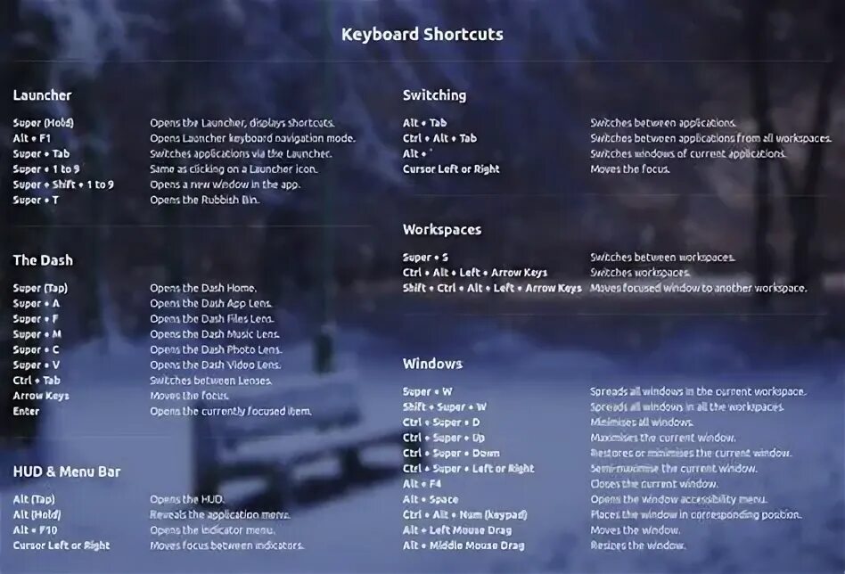 Горячие клавиши linux. Сочетания клавиш линукс. Комбинации клавиш в линукс. Сочетание клавиш Linux. Горячие клавиши линукс.