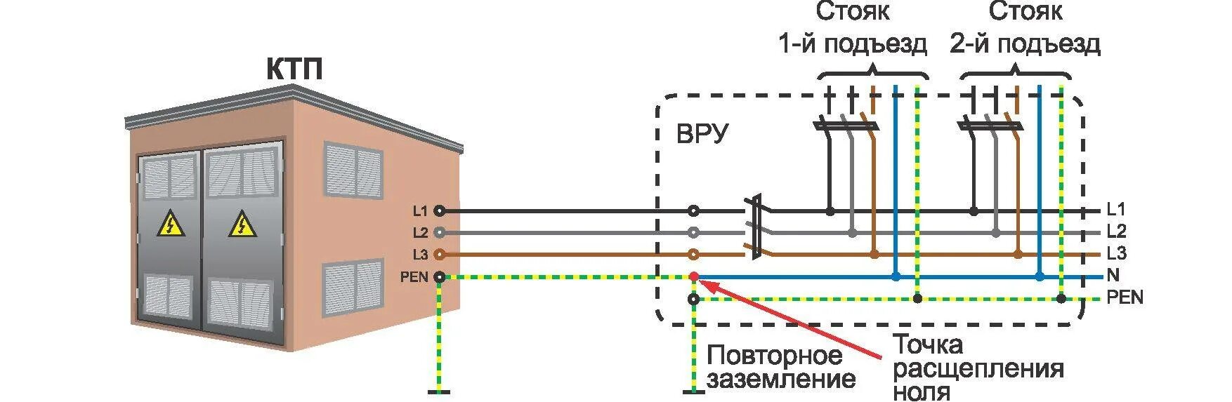 Схема подключения заземления TN-C. Схема системы заземления TN-C. Система заземления в система заземления TN-C-S. Заземление электроустановки схема подключения.