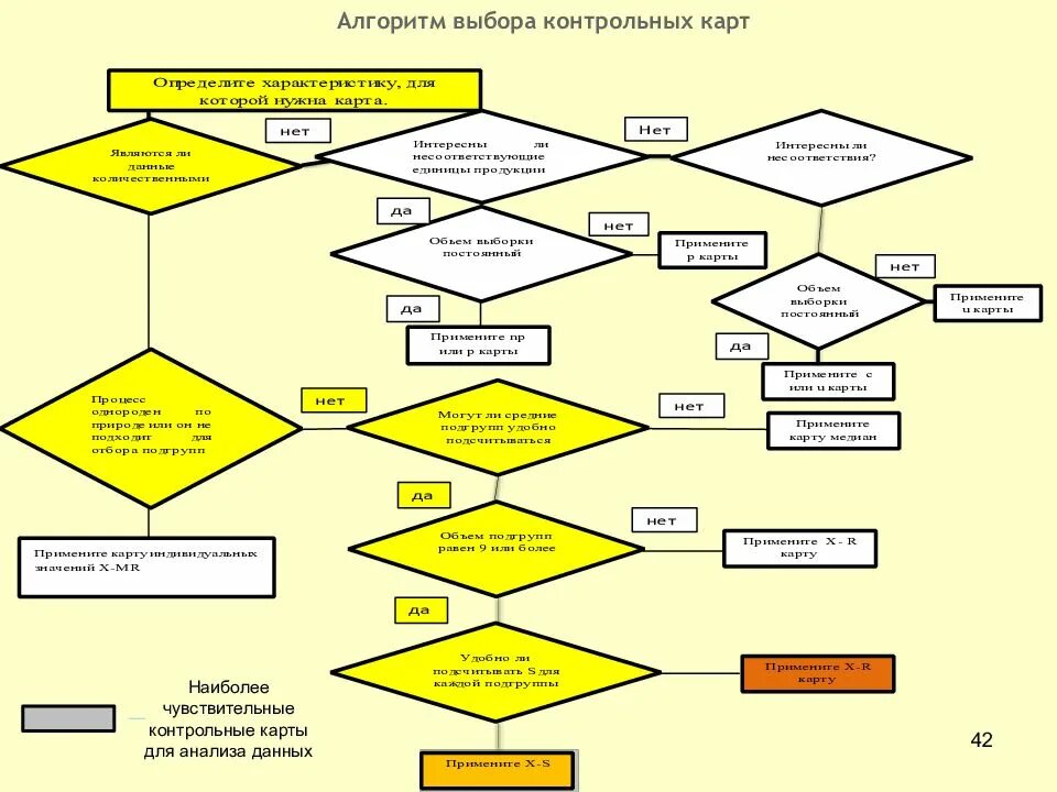 Карта алгоритм