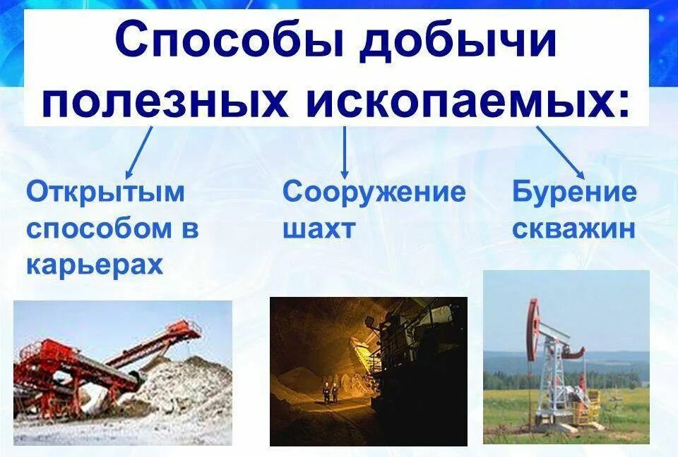 Способы добычи полезных ископаемых. Методы добычи полезных ископаемых. Как добывают полезные ископаемые. Полезные ископаемые способы добычи