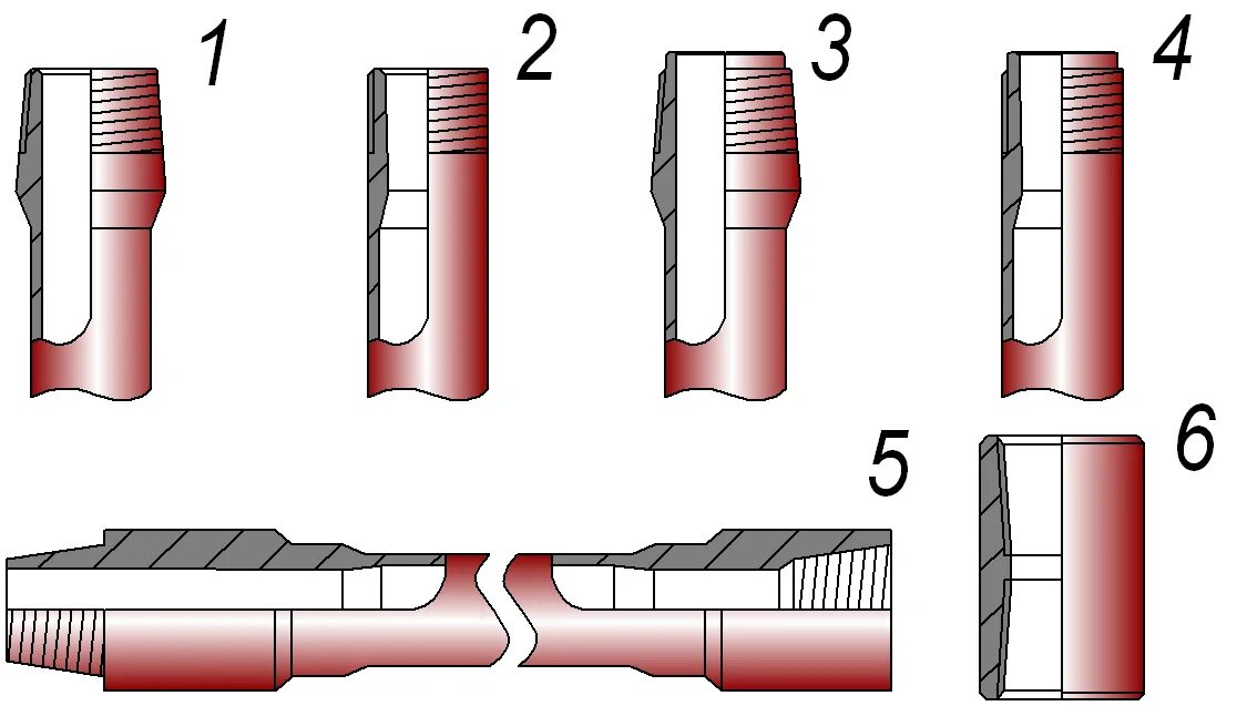 Соединения бурильных труб. Замковая резьба бурильная труба 102. Замковая резьба бурильных труб. Двухупорные замки бурильных труб. Муфта Замковое соединение бурильных труб.