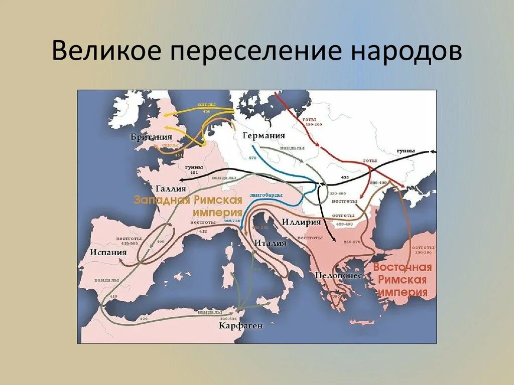 Великое переселение народов (IV-vi века н.э.). Карта переселения народов Евразия. Карта по истории 6 класс великое переселение народов. Великое переселение народов IV-VII ВВ это. Период переселения народов