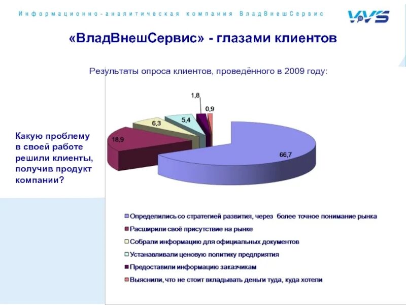 Результаты опроса клиентов. Опрос потребителей. Опрос покупателей. Как провести анкетирование у заказчиков.