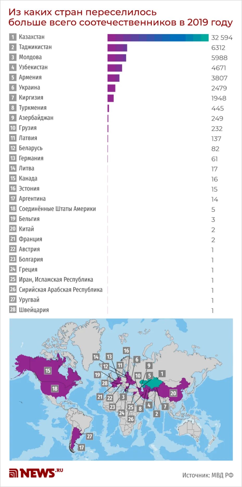 Соотечественники регионы. Страны соотечественники России список. Программа переселения соотечественников регионы. Регионы России для переселения. Регионы России по программе переселения.