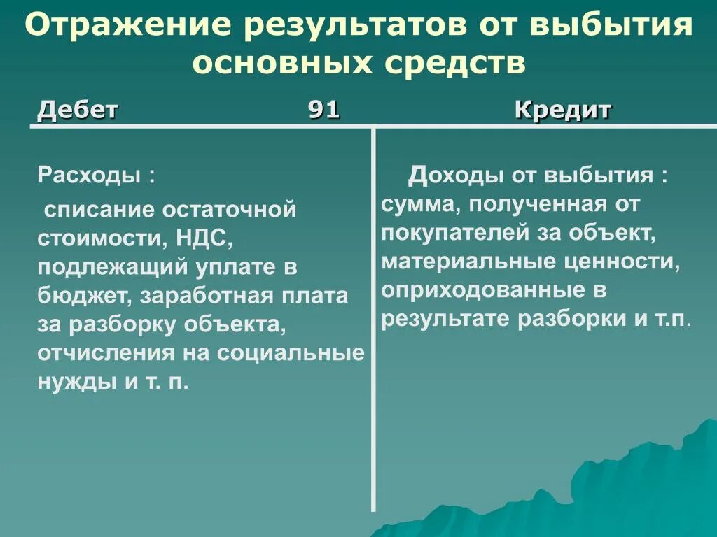 Финансовый результат при выбытии основных средств. Учет выбытия основных средств. Финансовый результат от выбытия основных средств. Выбытие основных средств отражается.